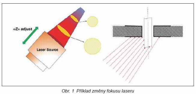 Laserové selektivní pájení v elektronice